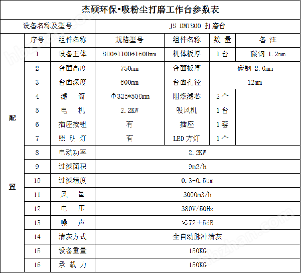 0.8米打磨臺參數(shù).png
