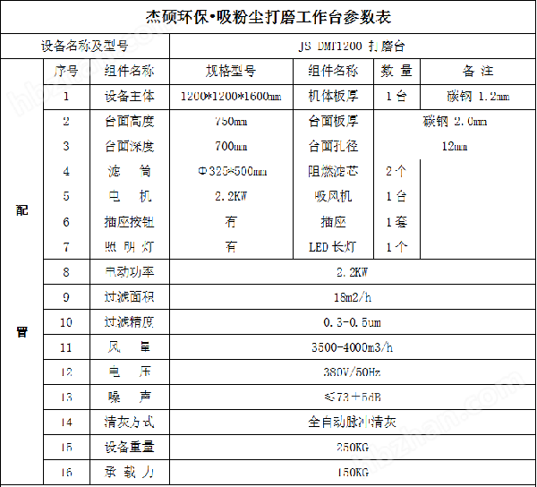 1.2米打磨臺參數(shù).png