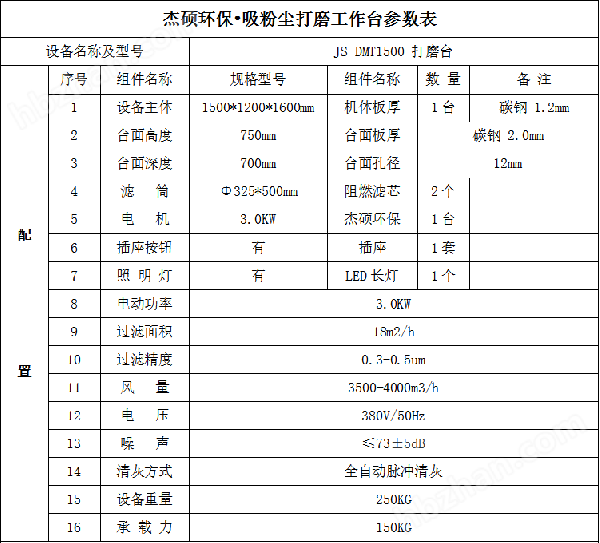 1.5米打磨臺參數(shù).png