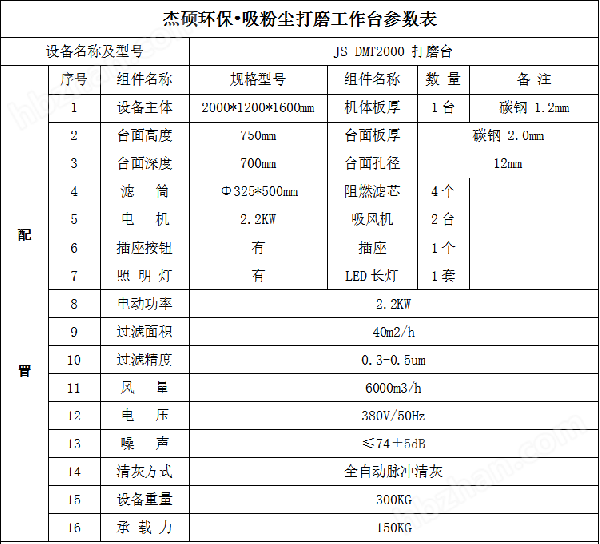 2米打磨臺(tái)參數(shù).png