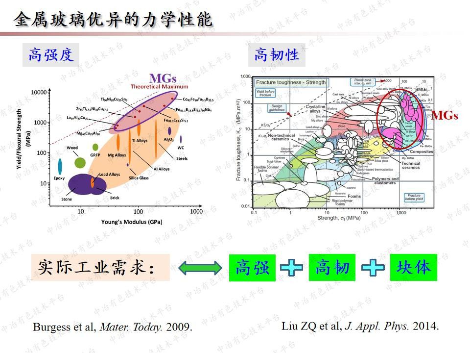 金屬玻璃：從成分預(yù)測力學(xué)性能探索