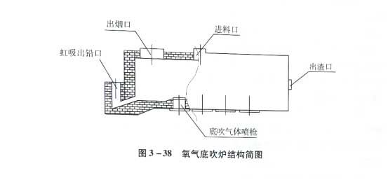 氧氣底吹爐結(jié)構(gòu)簡(jiǎn)圖 氧氣底吹爐結(jié)構(gòu)簡(jiǎn)圖