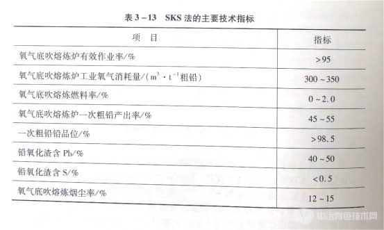 SKS法的主要技術(shù)指標(biāo) SKS法的主要技術(shù)指標(biāo)