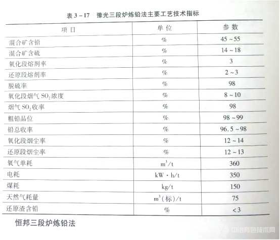 豫光三段爐煉鉛法主要工藝技術指標 豫光三段爐煉鉛法主要工藝技術指標