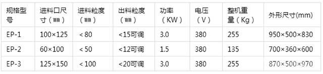 EP系列鄂式破碎機(jī)技術(shù)參數(shù) EP系列鄂式破碎機(jī)技術(shù)參數(shù)