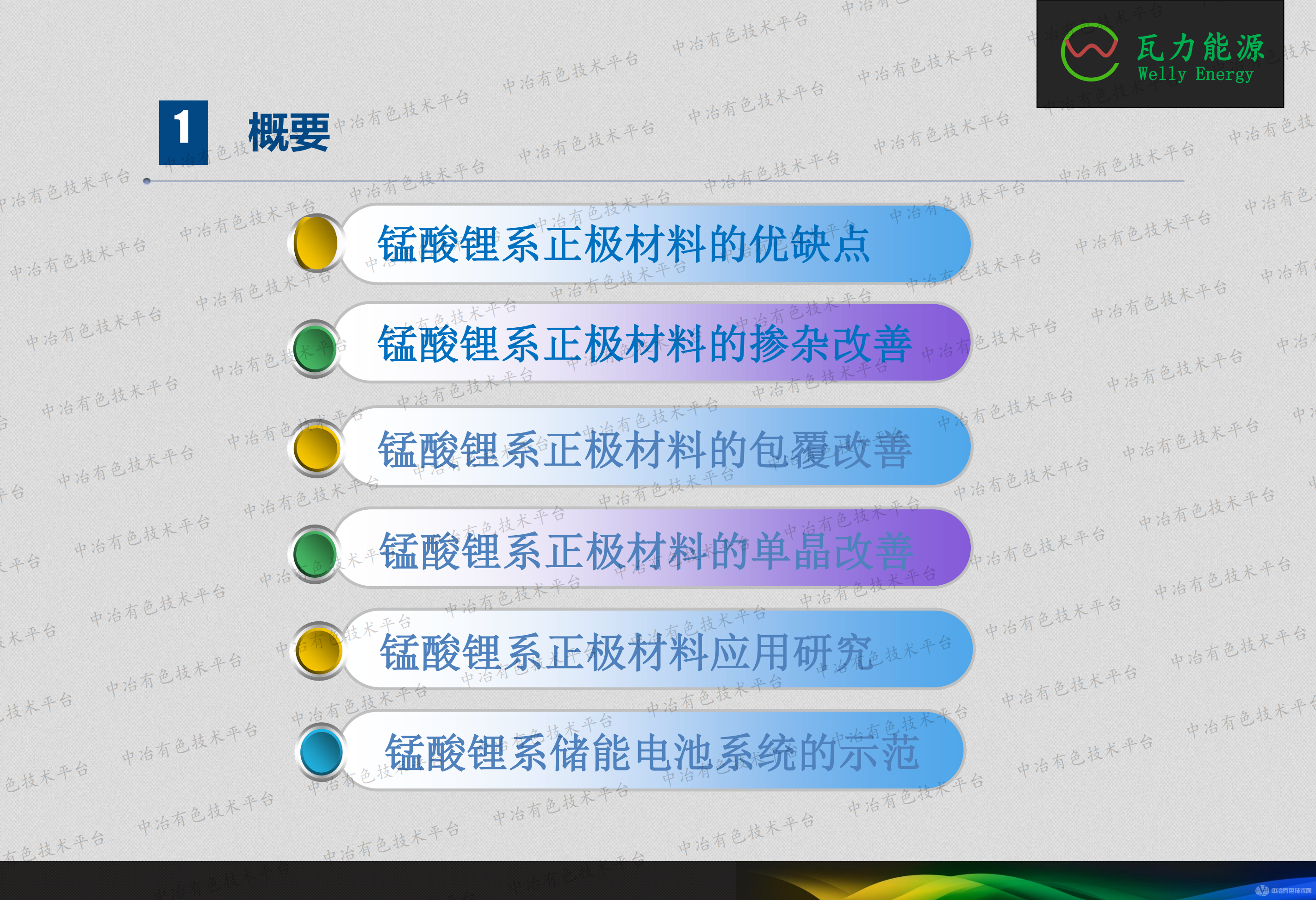 長壽命錳酸鋰系正極材料的制備及應(yīng)用研究