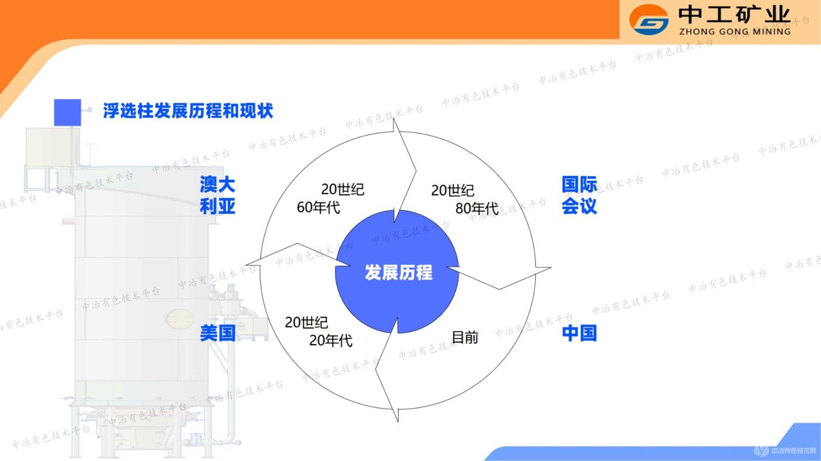 充氣式浮選柱應用的開發(fā)與研究