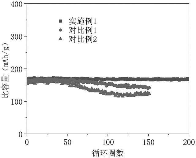 預氧化硫化的MOF基鋰離子電池固態(tài)電解質及其制備方法