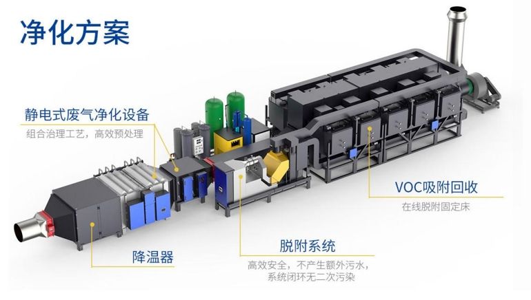 環(huán)境治理油煙凈化設備