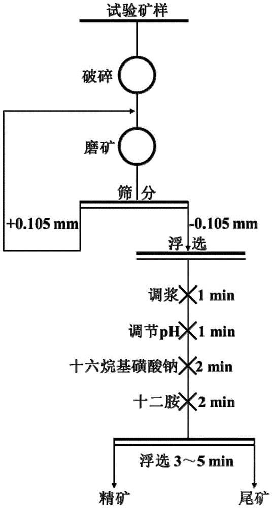 鋰云母正浮選組合捕收劑及其應用