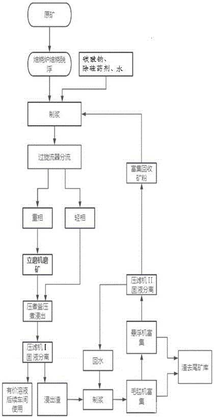 提高低品位白鎢礦浸出率的系統(tǒng)及方法