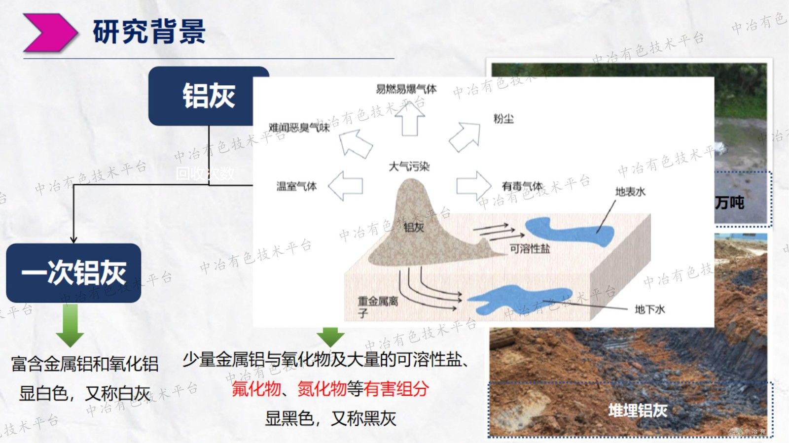 二次鋁灰機(jī)械活化堿浸除氮氟及制備冰晶石研究