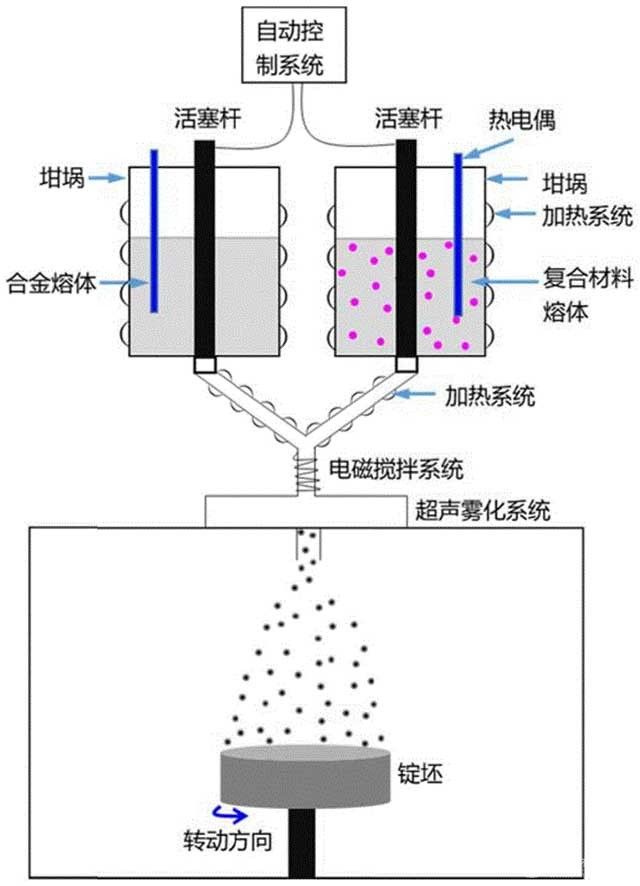 高模高強(qiáng)高韌層狀微觀結(jié)構(gòu)鋁基復(fù)合材料制備方法
