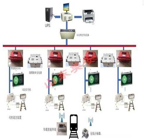 礦井機(jī)車智能管理調(diào)度巷道道岔口信號(hào)控制信集閉系統(tǒng)