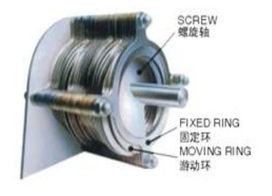 疊螺式壓濾機(jī)/疊螺式脫水機(jī)