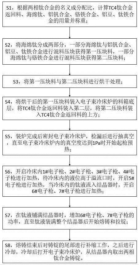 電子束冷床爐熔煉扁錠工藝低成本制備高性能兩相鈦合金的方法
