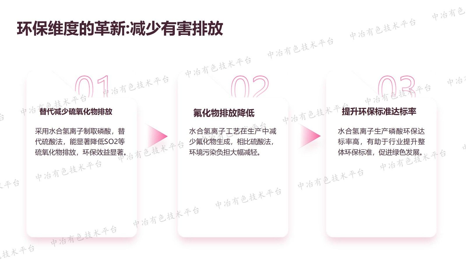 用水合氫離子生產(chǎn)磷酸的產(chǎn)業(yè)變革