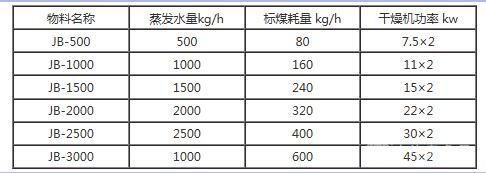 高速攪拌干燥機(jī)