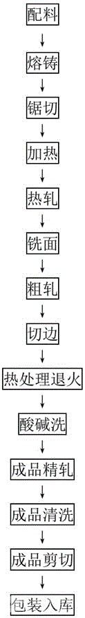 提升高磷銅合金帶材導(dǎo)電率的方法