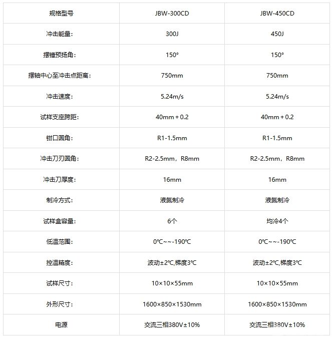 JBW-CD微機(jī)控制超低溫沖擊試驗(yàn)機(jī)