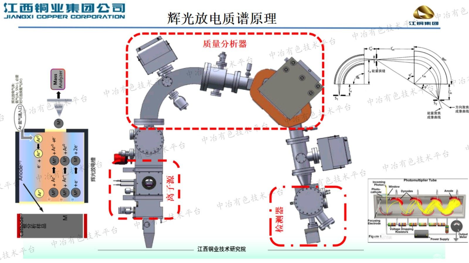 輝光放電質(zhì)譜技術在高純金屬材料分析應用