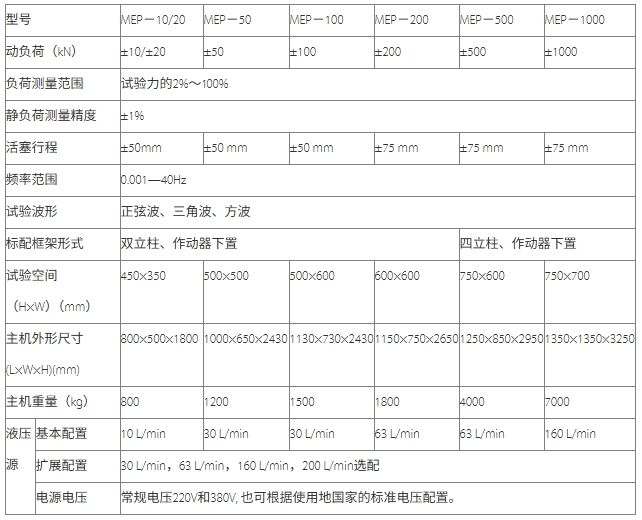 微機控制動靜萬能疲勞試驗機